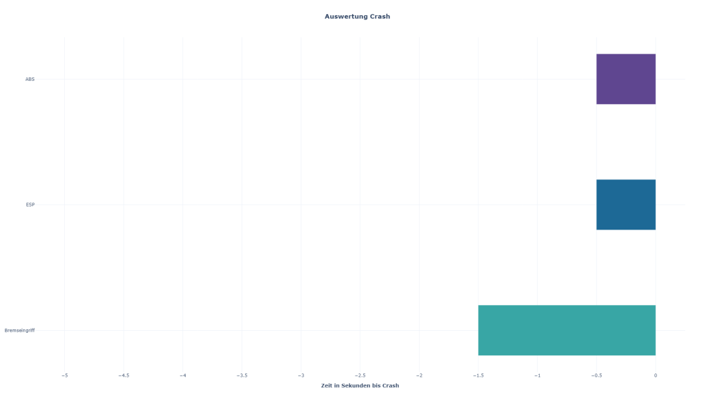 Umrechnung_fuer_Crash_Diagramme_Crashgantt