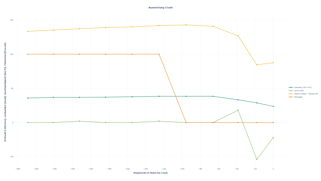 Umrechnung_fuer_Crash_Diagramme_Crashline